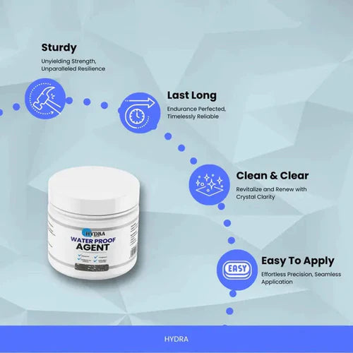 Mega Sale - Imported Leak Control Transparent Waterproof Sealant for Leaks and Cracks